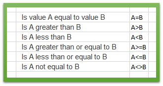 Excel: the IF Function | Excel logical operators: equal to, not equal to, greater than, less than