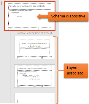 PowerPoint Temi personalizzati | Schema diapositiva e Layout associato