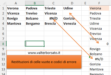 applicazione della Funzione A.COL di EXCEL