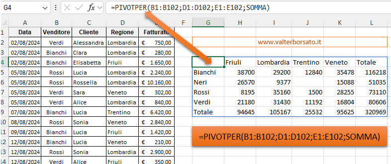 Applicare PIVOTPER. Impostazione di base: Righe, Colonne e Valori