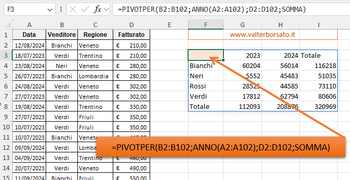 PIVOTPER: Raggruppare le date anno per anno, oppure mese per mese 