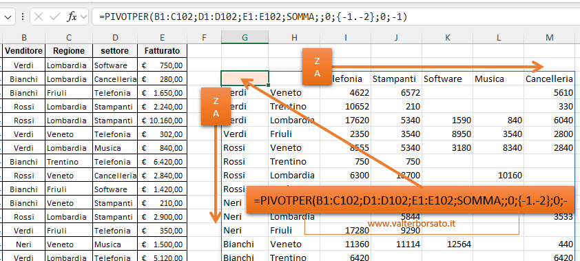 PIVOTPER: Ordinamento personalizzato dei dati