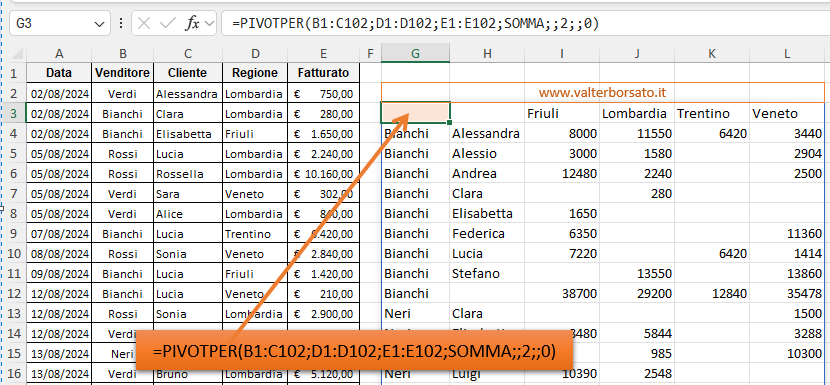 Funzione PIVOTPER: Visualizzare totali e subtotali