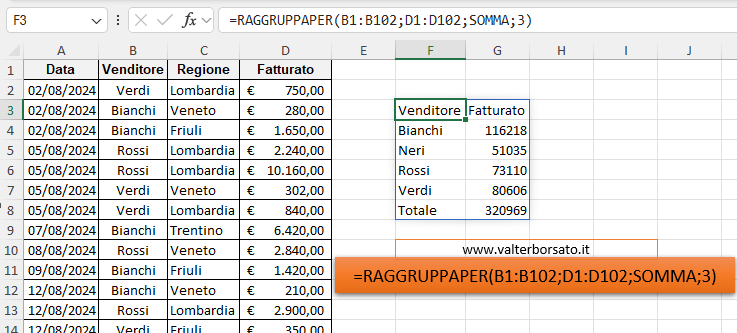 Introduzione alla funzione RAGGRUPPAPER: un primo esempio semplice