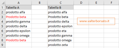 Applicare la funzione CONFRONTA: tabella esempio