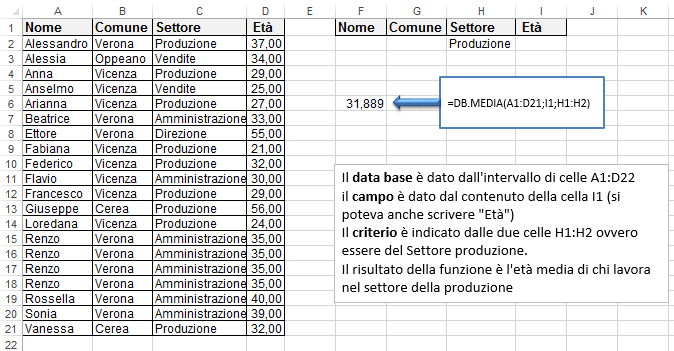 Excel le funzioni per database | La funzione DB.MEDIA