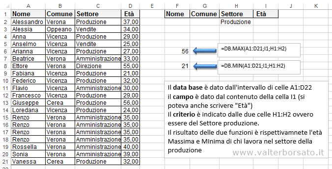 Excel le funzioni per database | Le funzioni DB.MAX e DB.MIN 