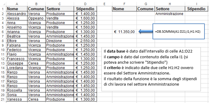 Excel le funzioni per database | La funzione DB.SOMMA