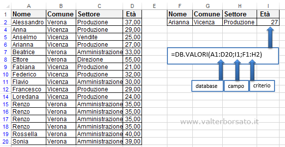 Excel le funzioni per database | La funzione DB.VALORI 