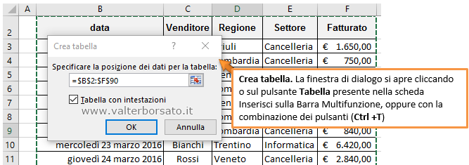 Le tabelle dei Fogli di lavoro di Excel | Finestra di dialogo Crea tabella