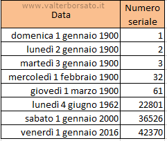 Calcolare le date in Excel | Il numero seriale del formato data di Excel