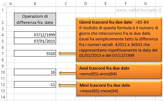 Excel | Differenze fra giorni mesi anni 