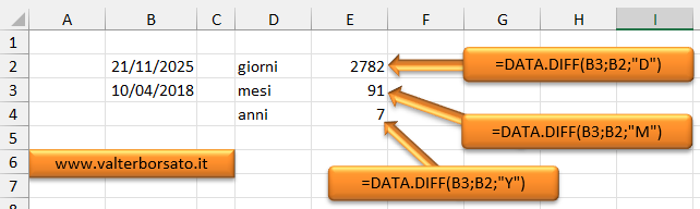 Calcolare GIORNI, MESI e ANNI con la Funzione "nascosta" DATA.DIFF 