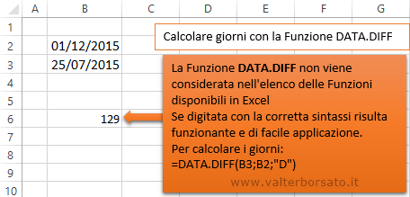 Exccel la Funzione DATA.DIFF | Calcolare giorni con la Funzione DATA.DIFF
