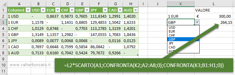 Calcolare cambi valute con Excel | Calcolre conversioni con menu di scelta