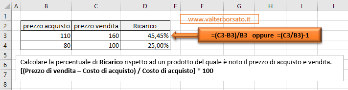 Come calcolare il margine e il ricarico percentuale: Calcolare il ricarico percentuale di un prodotto