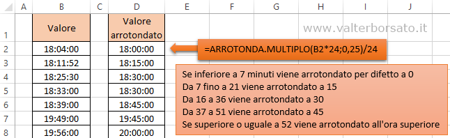 Excel: Arrotondare ore e minuti | La funzione ARROTONDA.MULTIPLO