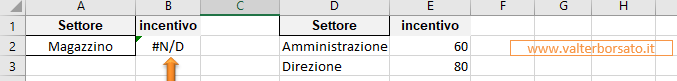 La Funzioni logica PIÙ.SE: restituzione dell codice di errore