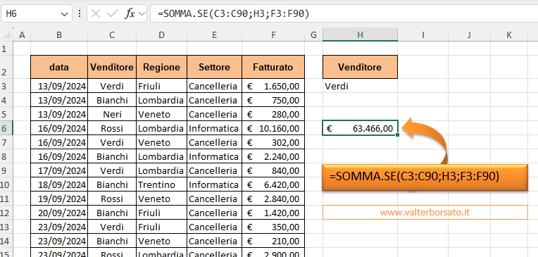 Esempio di applicazione della Funzione SOMMA.SE