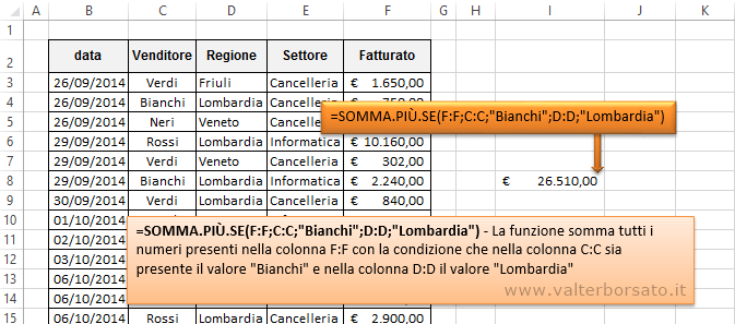 Excel | La Funzione SOMMA.PIÙ.SE