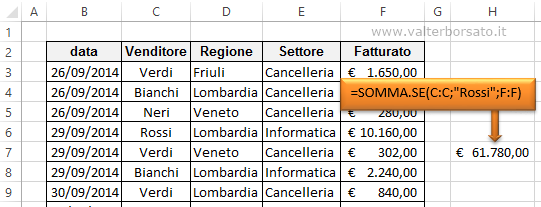 Excel | La funzione SOMMA.SE - Applicare somma se