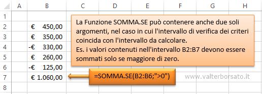  La funzione SOMMA.SE - Esempio di applicazione