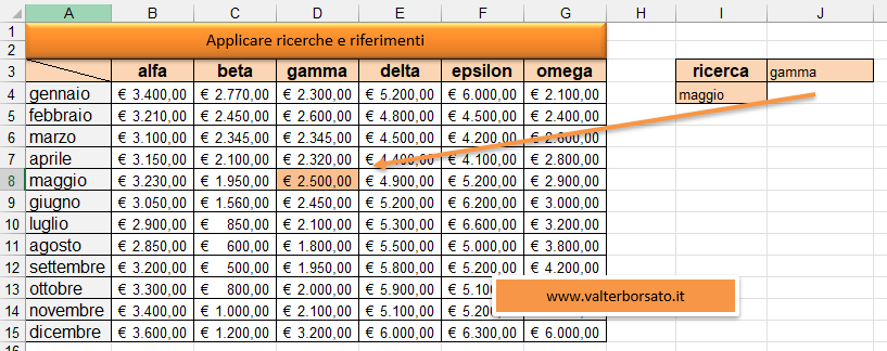 Utilizzare i nomi definiti di Excel per intersecare matrici