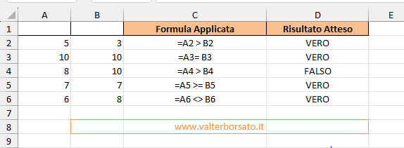 Gli operatori di confronto di Excel