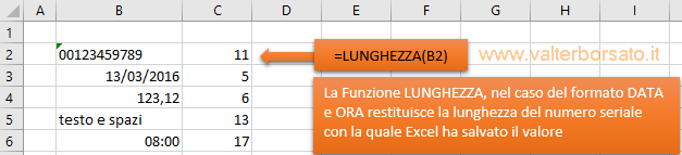 La Funzione Lunghezza di Excel | Esempi di applicazione