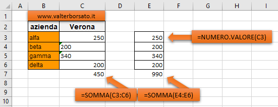 Excel, come trasformare testi (stringhe di numeri) in formati numerici: La Funzione NUMERO.VALORE di Excel