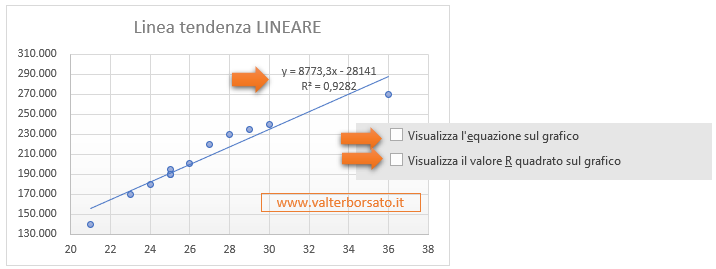 Linea di tendenza nei grafici. inserire il valore r quadrato sul grafico