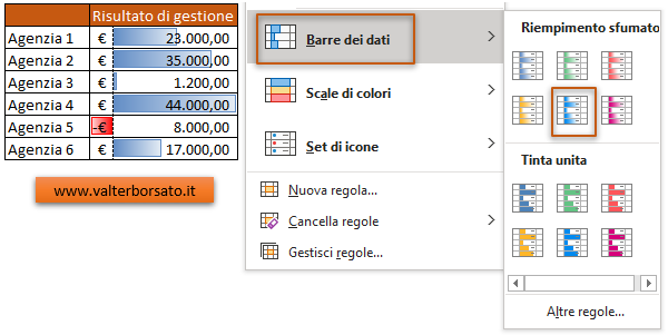 Formattazione condizionale di Excel:  Barre dei dati