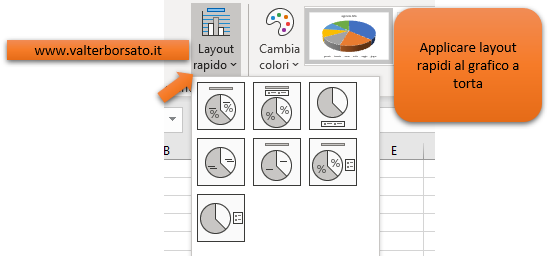 I Grafici a Torta di Excel: applicare Layout grafici