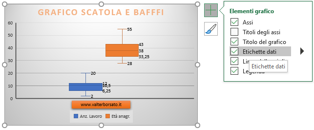Grafico Scatola e Baffi, risultato finale sul Foglio di lavoro di Excel