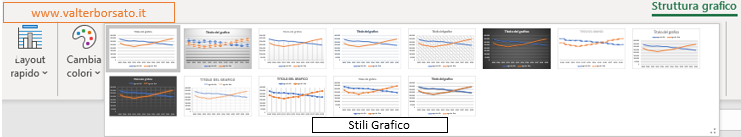 I grafici di Excel: gruppo pulsanti Stili grafico