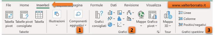 I grafici di Excel: scheda Inserisci della Barra Multifunzione