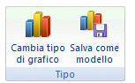 Excel - Salvare un grafico personalizzato come modello: versione 2010 di Excel, sulla Barra degli strumenti era disponibile uno specifico pulsante salva come modello...