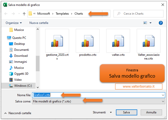 Excel - Salvare un grafico personalizzato come modello: Finestra di dialogo salva come modello