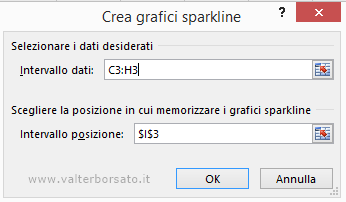 Grafici Sparkline | finestra di dialogo Crea grafici sparkline
