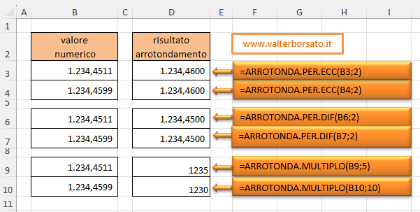 Excel confronto fra tre diverse funzioni di arrotondamento