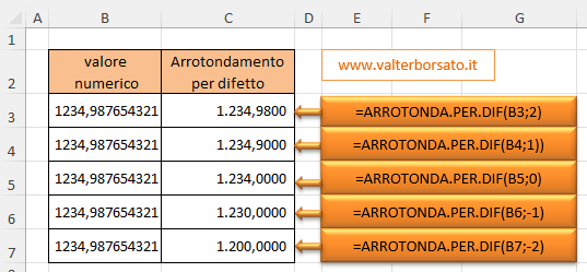 Excel la Funzione ARROTONDA.PER.DIF