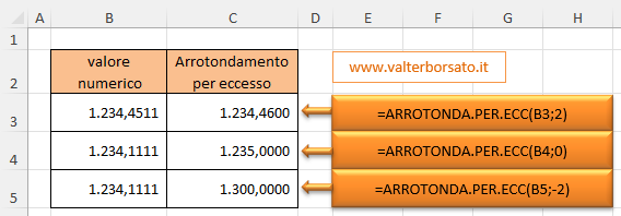 Excel La Funzione ARROTONDA.PER.ECC