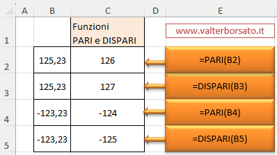 Le Funzioni PARI e DISPARI di Excel