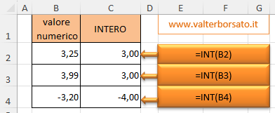 La Funzione INT (numero intero) di Excel