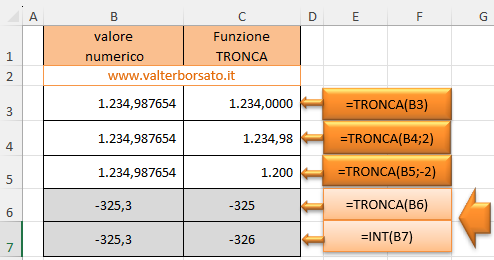 La Funzione TRONCA di Excel