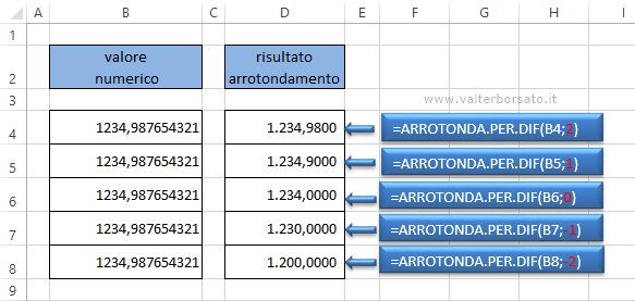 Excel | la funzione ARROTONDA per difetto