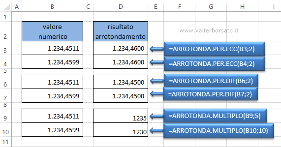 Excel | le funzioni ARROTONDA per eccesso; difetto e multiplo