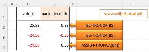 Excel. Estrarre la parte decimale di un numero con la Funzione TRONCA