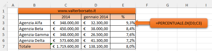 Esempio applicazione della Funzione PERCENTUALE.DI