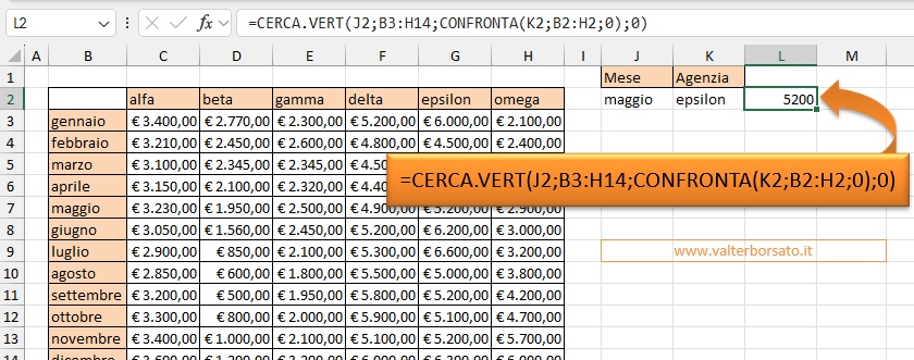 Nidificare la Funzione CONFRONTA con CERCA.VERT per rendere dinamica l'impostazione dell'indice